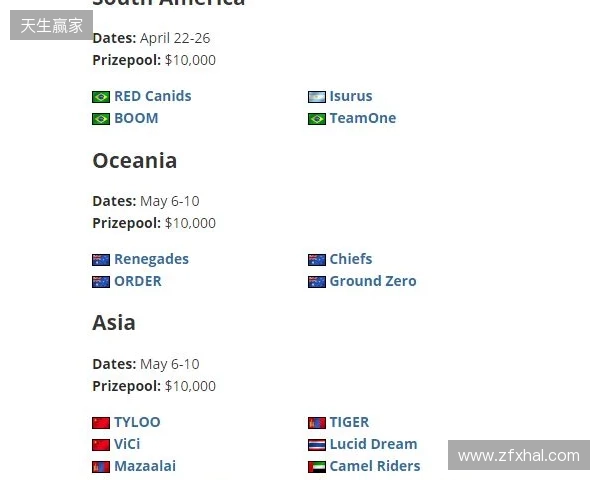 FaZe确认参加HLC贝尔格莱德，为Major席位做最后一搏